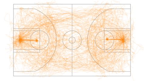 nba line movements|nba line movement tracker.